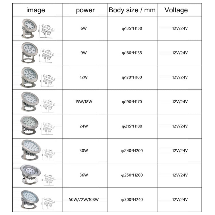 108W Square Park Landscape LED Underwater Light Pool Light(Warm White Light)