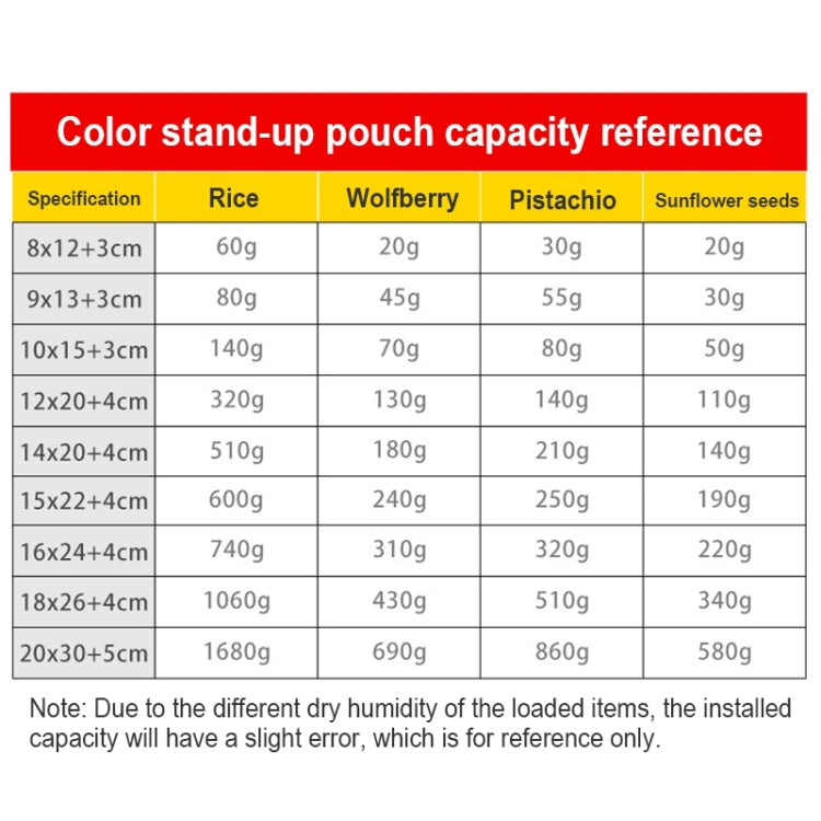 100 PCS/Set Matte Aluminum Foil Snack Stand-up Pouch, Size:8x12+3cm(Sky Blue)