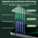 For iPhone 13 / 13 Pro Green Light Eye Protection Tempered Glass Film