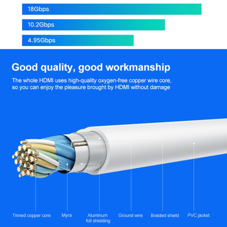 Original Xiaomi 4K HD HDMI Data Cable TV Video Cable with 24K Gold-plated Plug, Support 3D, Length: 3m(White)