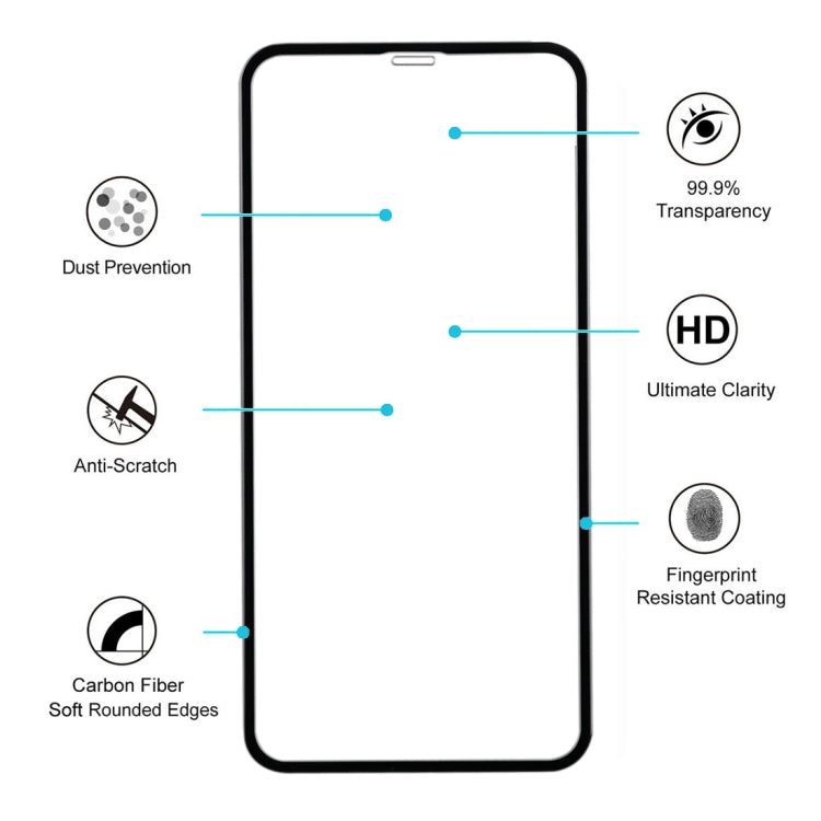 For iPhone 11 / XR Carbon Fiber Soft Edges Tempered Glass Film(Black)