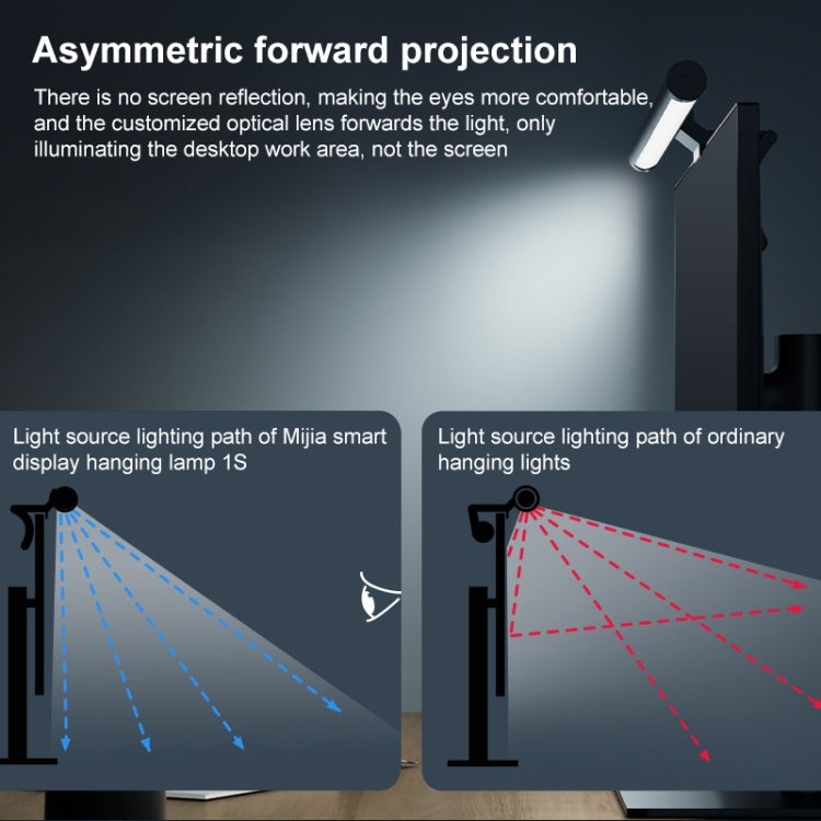 Original Xiaomi MJGJD02YL Mijia Computer Monitor Screen Hanging Lamp 1S
