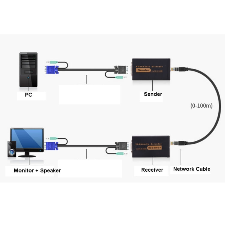 VGA & Audio Extender 1920x1440 HD 100m Cat5e / 6-568B Network Cable Sender Receiver Adapter(Black)