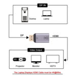 4K 60Hz HDMI Female to Display Port Male Adapter