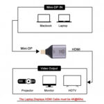 4K 60Hz HDMI Female to Mini Display Port Male Adapter