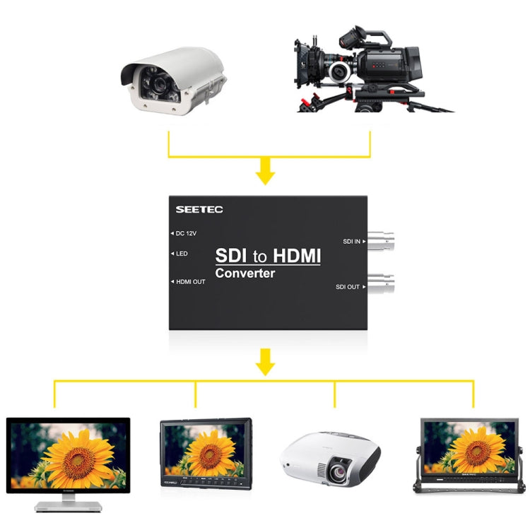 SEETEC 1 x SDI Input + 1 x SDI Output to 1 x HDMI Output Converter