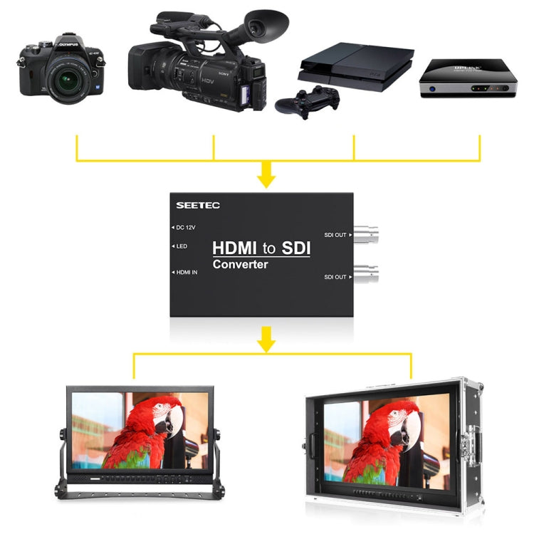 SEETEC 1 x HDMI Input to 2 x SDI Output Converter