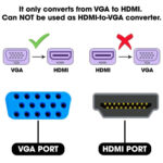 1080P Mini VGA to HDMI Audio Video Converter for HDTV, PC, Laptop and DVD