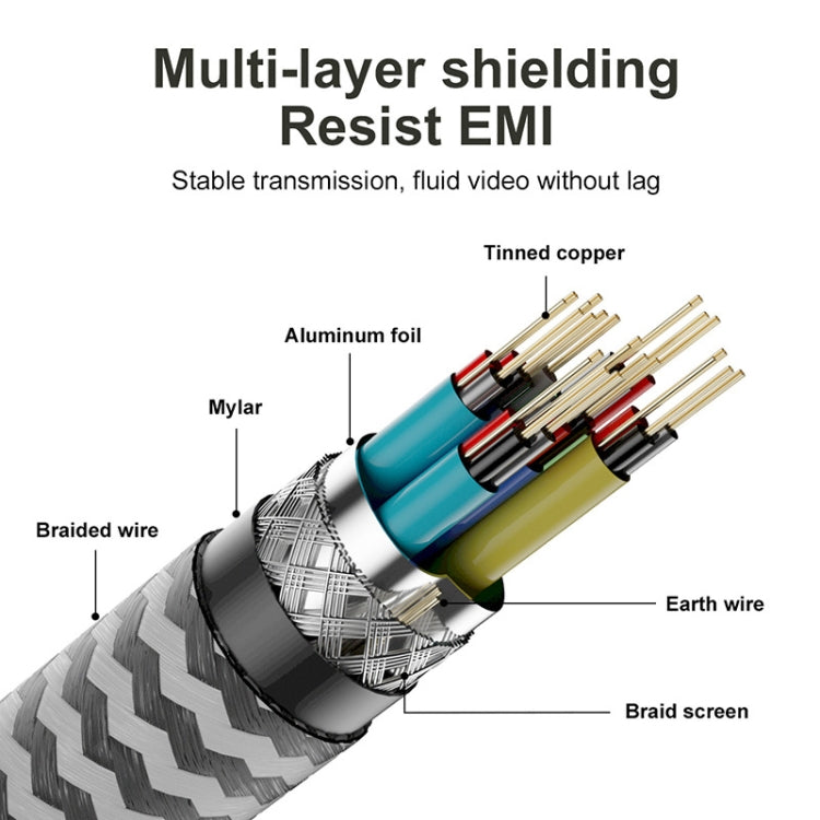 1.5m 8K UHD Micro HDMI to HDMI Nylon Braided Audio Video Cable